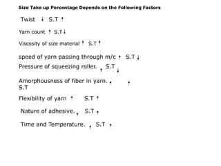 Twist S.T
Yarn count S.T
Viscosity of size material S.T
speed of yarn passing through m/c S.T
Pressure of squeezing roller. S.T
Amorphousness of fiber in yarn.
S.T
Flexibility of yarn S.T
Nature of adhesive. S.T
Time and Temperature. S.T
Size Take up Percentage Depends on the Following Factors
 