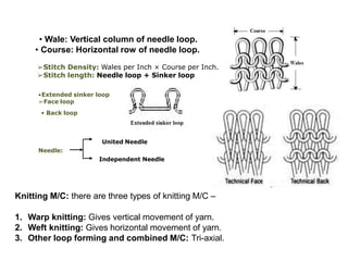 • Wale: Vertical column of needle loop.
• Course: Horizontal row of needle loop.
➢Stitch Density: Wales per Inch × Course per Inch.
➢Stitch length: Needle loop + Sinker loop
•Extended sinker loop
➢Face loop
• Back loop
Independent Needle
Needle:
United Needle
Knitting M/C: there are three types of knitting M/C –
1. Warp knitting: Gives vertical movement of yarn.
2. Weft knitting: Gives horizontal movement of yarn.
3. Other loop forming and combined M/C: Tri-axial.
 
