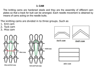 3. CAM
The knitting cams are hardened steels and they are the assembly of different cam
plates so that a track for butt can be arranged. Each needle movement is obtained by
means of cams acting on the needle butts.
The knitting cams are divided in to three groups. Such as
1. Knit cam
2. Tuck cam
3. Miss cam
 