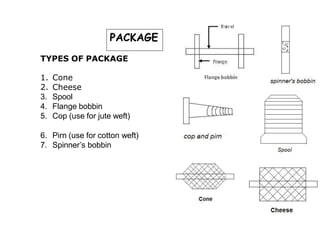 PACKAGE
TYPES OF PACKAGE
1. Cone
2. Cheese
3. Spool
4. Flange bobbin
5. Cop (use for jute weft)
6. Pirn (use for cotton weft)
7. Spinner’s bobbin
 