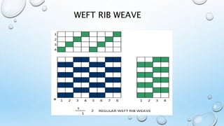 DERIVATIVES OF PLAIN WEAVE
 