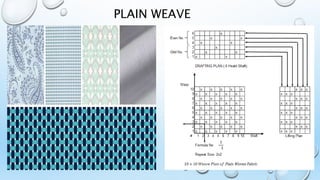 FEATURES OF COMPOUND STRUCTURE:
1. More than one series of ends and picks are used in the structure.
2. The body of the fabric such as ground yarns determines some of the threads.
Some may be employed entirely for ornamental purposes such as figuring and
face yarns.
3. Some threads may be not found in the parallel formation one to another in
either plane and indeed there are many pile surface construction in which some
threads may project out at right angles to the general plane of the fabric, i.E. Pile
or towel.
 