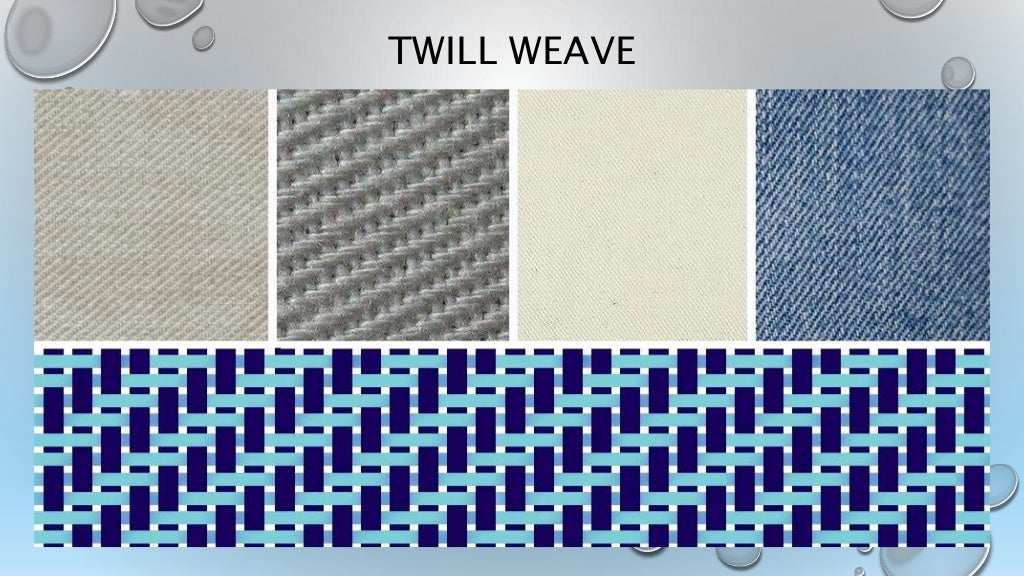 Basic structure of a woven fabric
