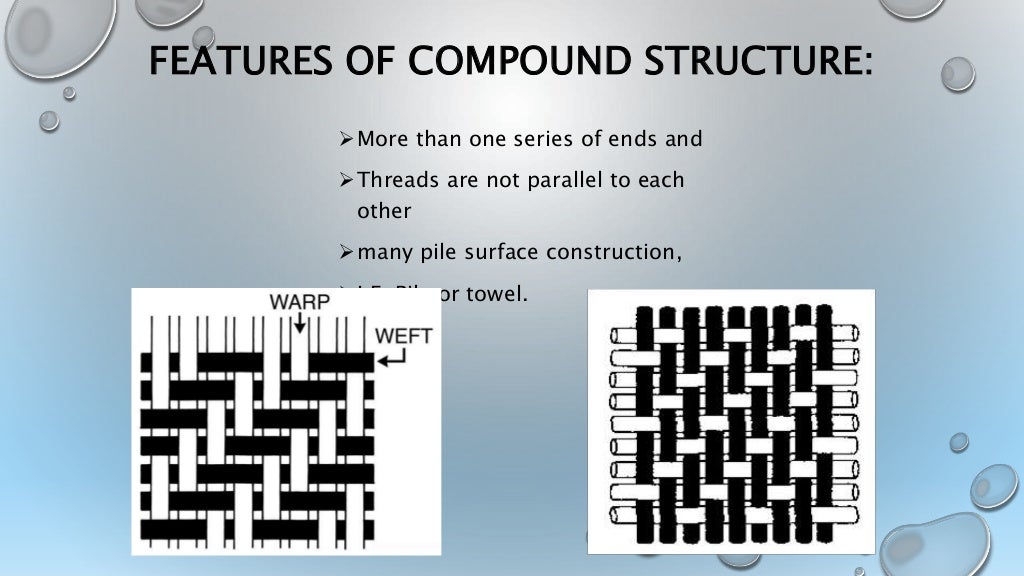 Basic structure of a woven fabric