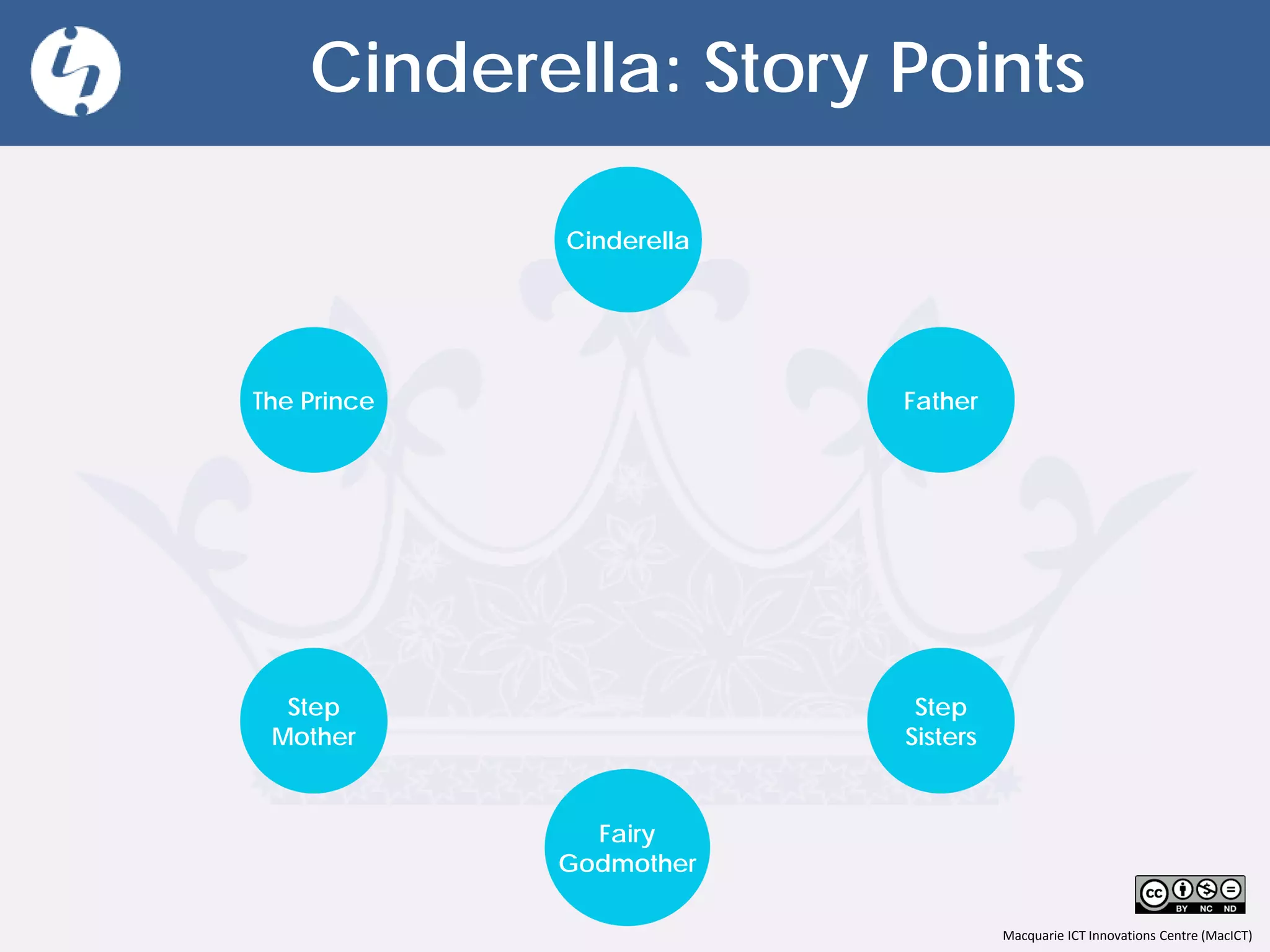 Macquarie ICT Innovations Centre (MacICT)
Cinderella: Story Points
The Prince
Cinderella
Step
Mother
Fairy
Godmother
Father
Step
Sisters
 