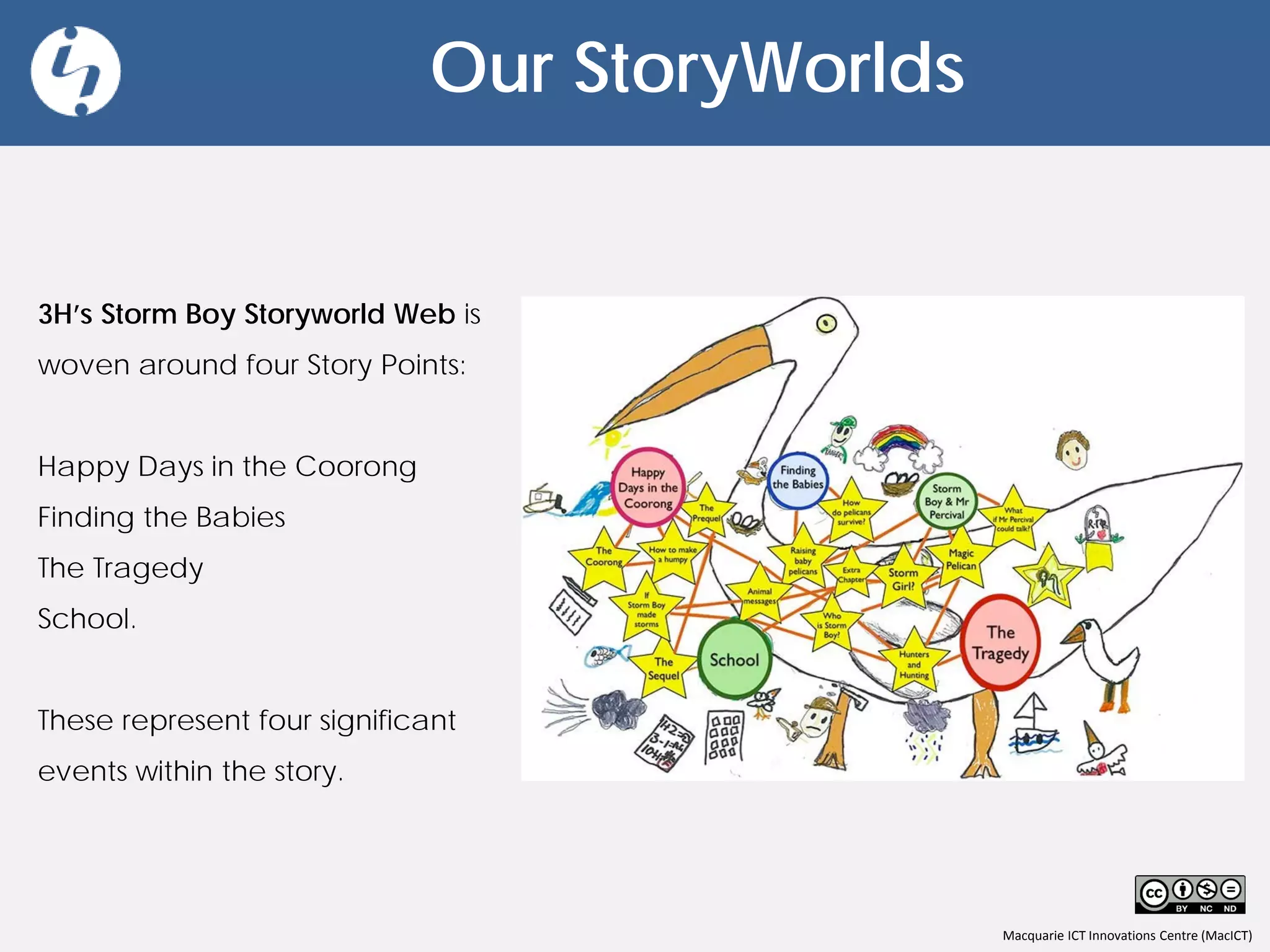 Macquarie ICT Innovations Centre (MacICT)
Our StoryWorlds
3H’s Storm Boy Storyworld Web is
woven around four Story Points:
Happy Days in the Coorong
Finding the Babies
The Tragedy
School.
These represent four significant
events within the story.
 