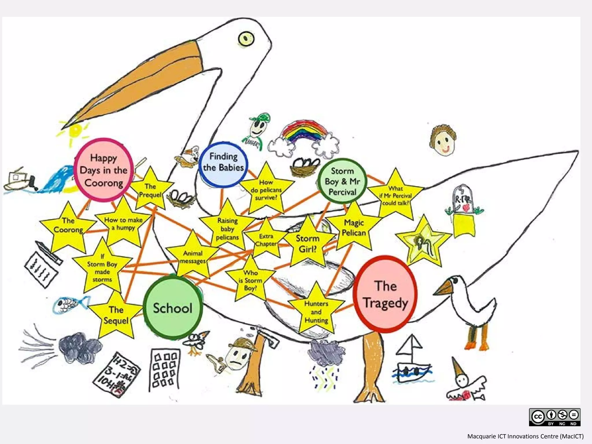 Macquarie ICT Innovations Centre (MacICT)
 