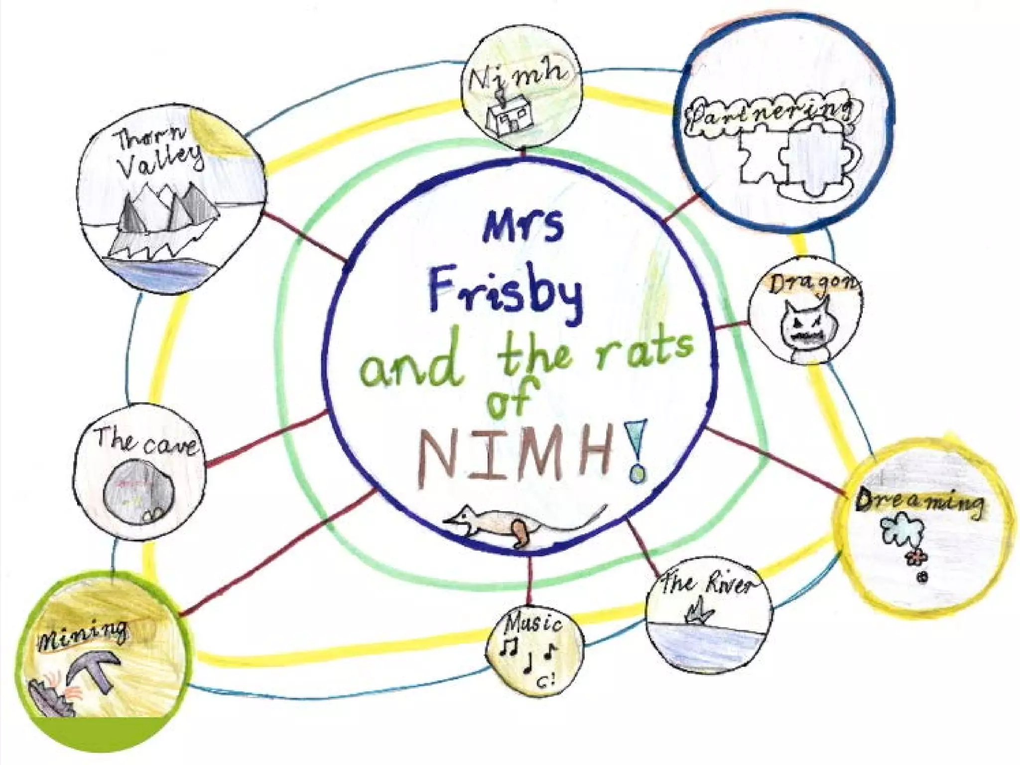 Macquarie ICT Innovations Centre (MacICT)
 