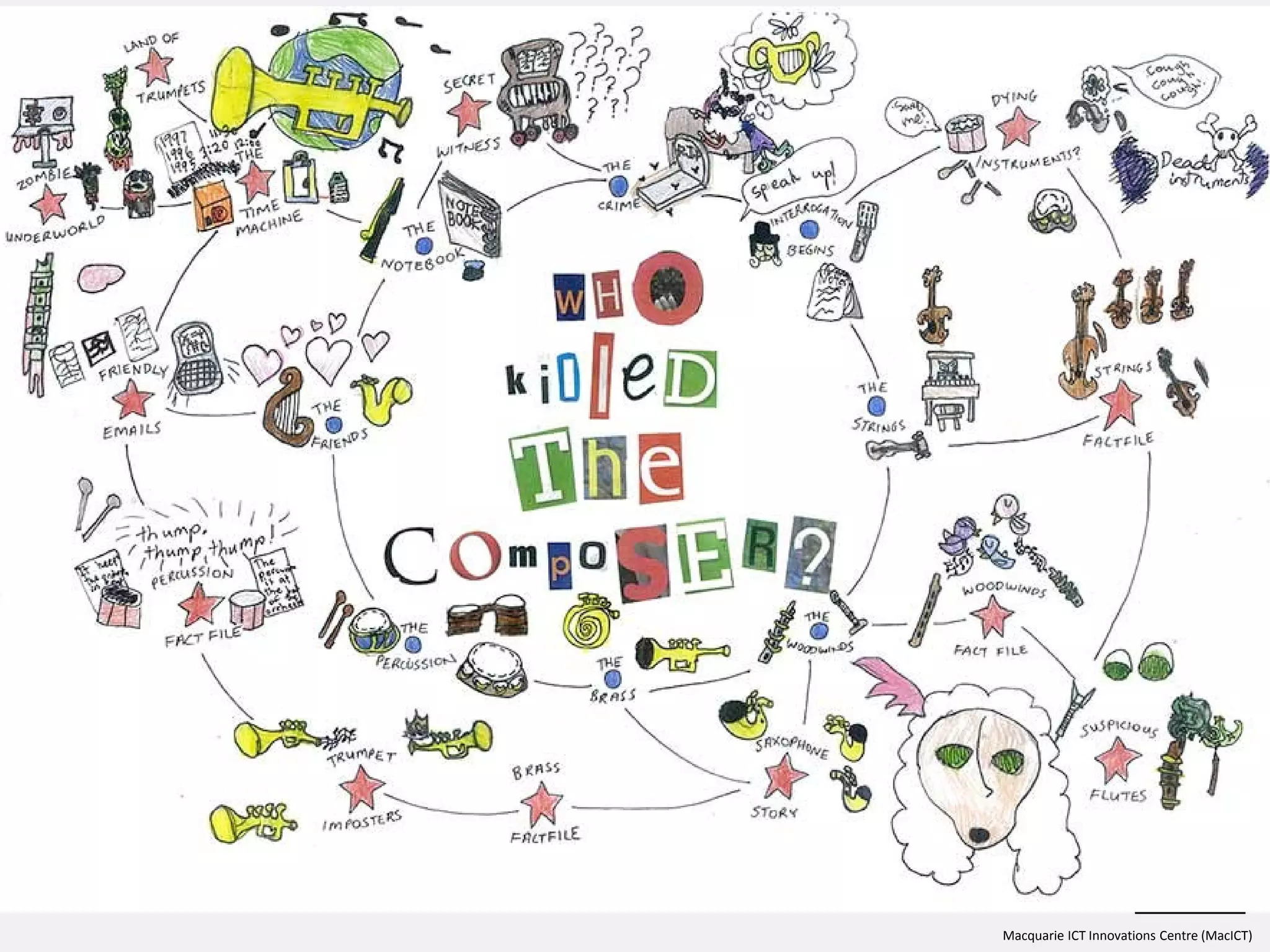 Macquarie ICT Innovations Centre (MacICT)
 