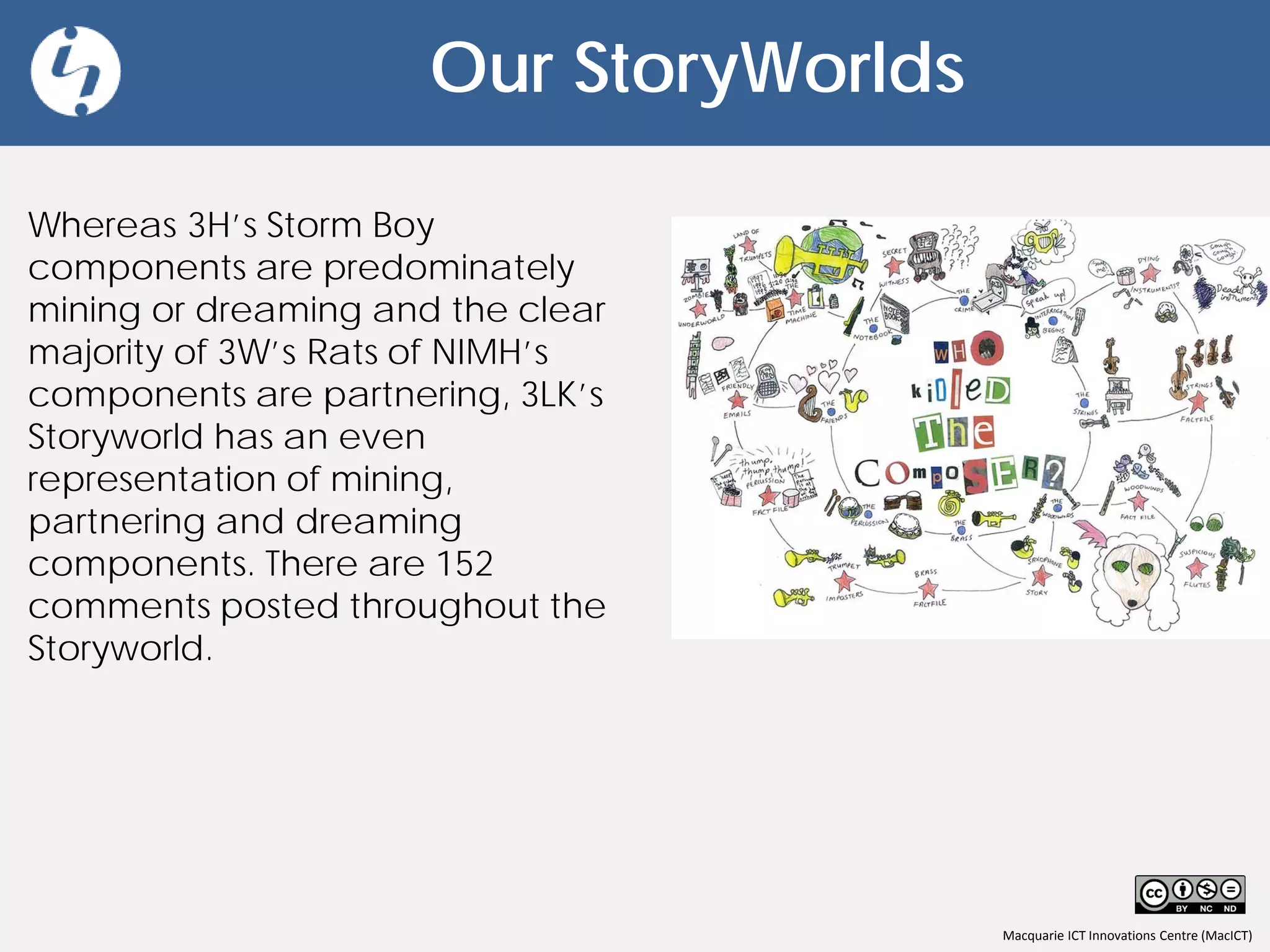 Macquarie ICT Innovations Centre (MacICT)
Our StoryWorlds
Whereas 3H’s Storm Boy
components are predominately
mining or dreaming and the clear
majority of 3W’s Rats of NIMH’s
components are partnering, 3LK’s
Storyworld has an even
representation of mining,
partnering and dreaming
components. There are 152
comments posted throughout the
Storyworld.
 