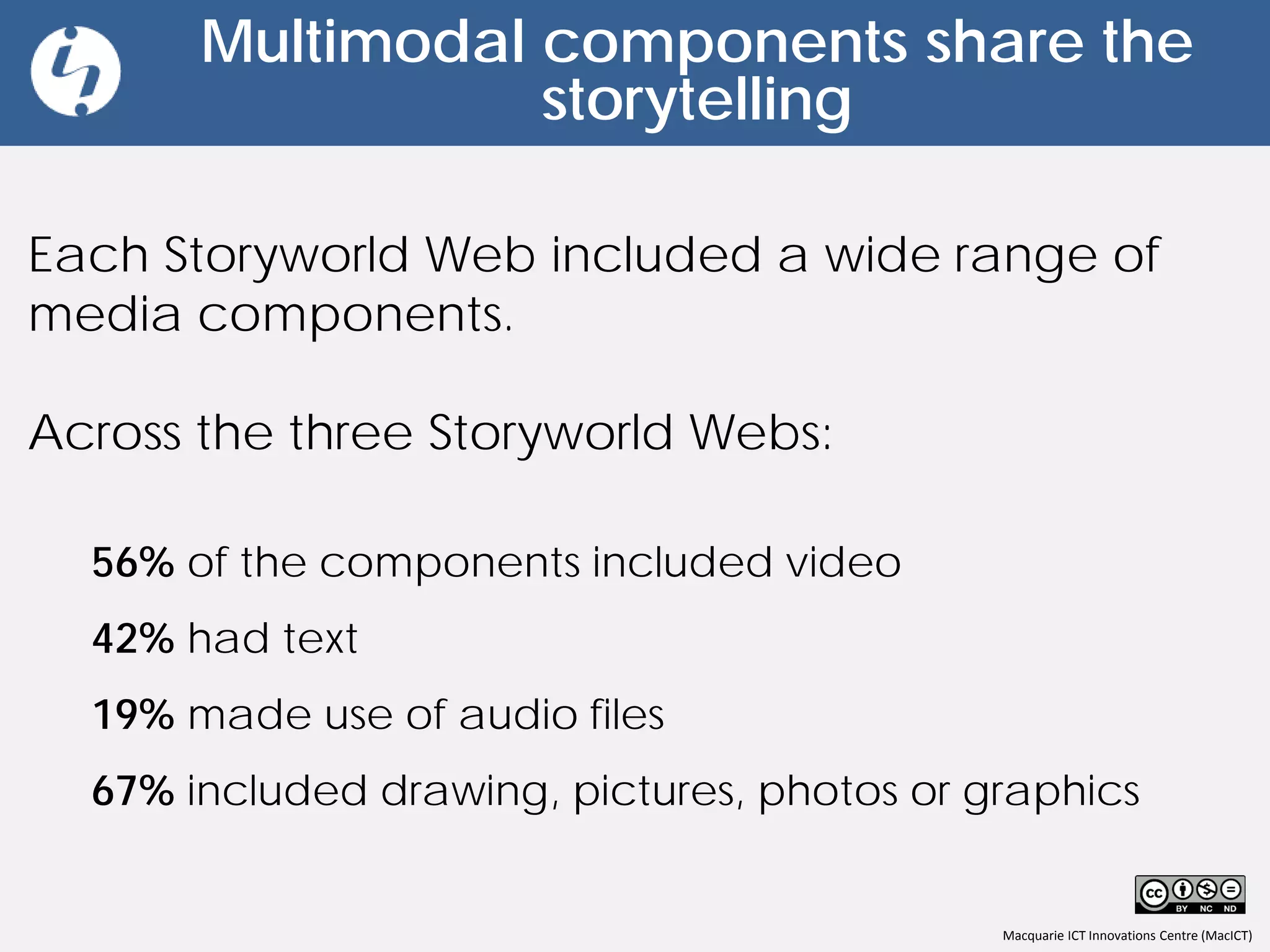 Macquarie ICT Innovations Centre (MacICT)
Multimodal components share the
storytelling
Each Storyworld Web included a wide range of
media components.
Across the three Storyworld Webs:
56% of the components included video
42% had text
19% made use of audio files
67% included drawing, pictures, photos or graphics
 
