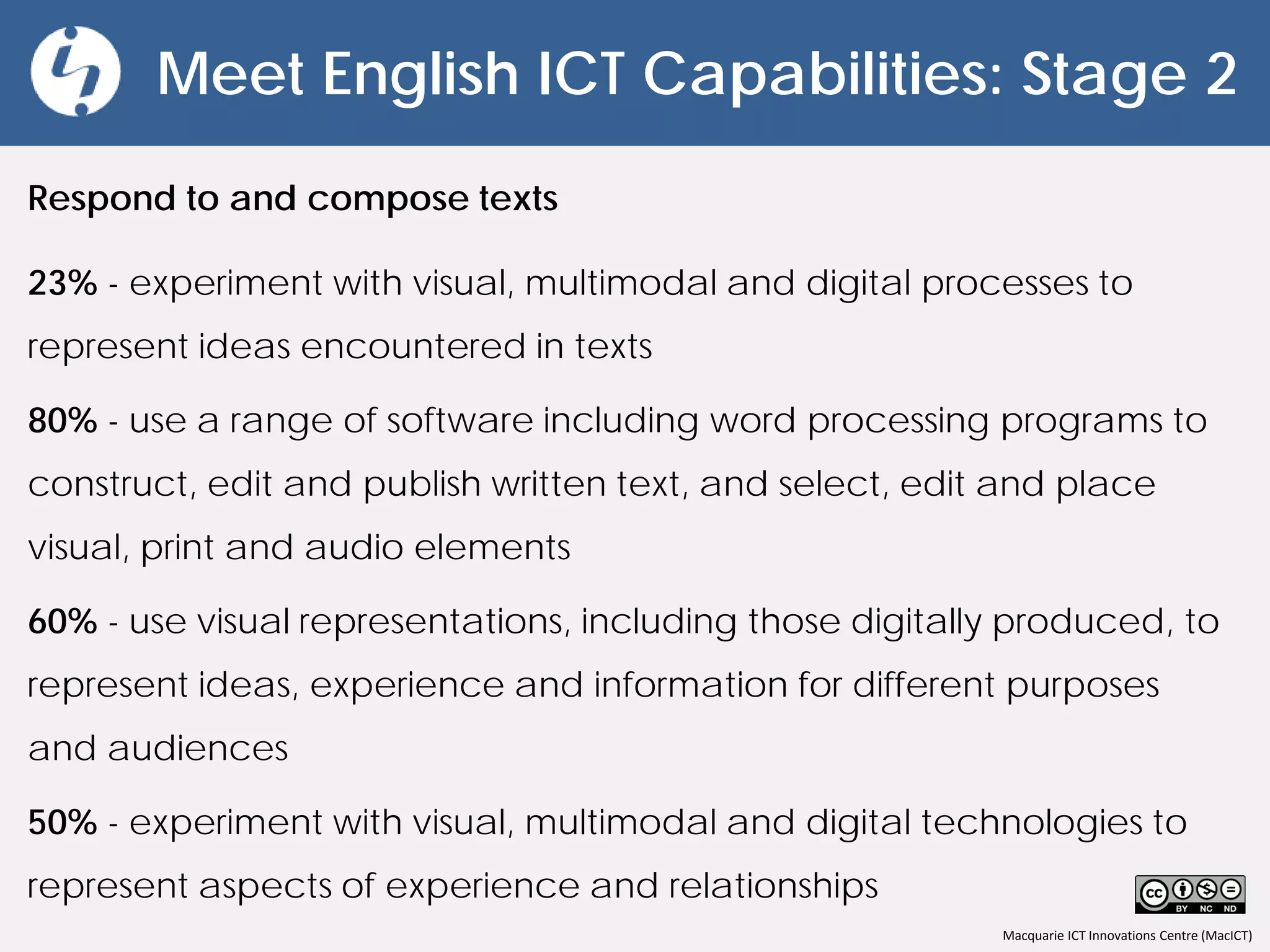 Macquarie ICT Innovations Centre (MacICT)
Meet English ICT Capabilities: Stage 2
Respond to and compose texts
23% - experiment with visual, multimodal and digital processes to
represent ideas encountered in texts
80% - use a range of software including word processing programs to
construct, edit and publish written text, and select, edit and place
visual, print and audio elements
60% - use visual representations, including those digitally produced, to
represent ideas, experience and information for different purposes
and audiences
50% - experiment with visual, multimodal and digital technologies to
represent aspects of experience and relationships
 