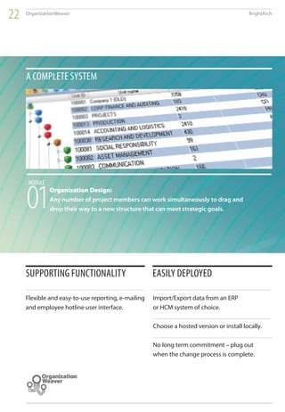 22   OrganizationWeaver                                                                   BrightArch




     a ComPlete SyStem




     module


     01       Organization Design:
              Any number of project members can work simultaneously to drag and
              drop their way to a new structure that can meet strategic goals.




     SuPPorting FunCtionality                        eaSily dePloyed

     Flexible and easy-to-use reporting, e-mailing   Import/Export data from an ERP
     and employee hotline user interface.            or HCM system of choice.

                                                     Choose a hosted version or install locally.

                                                     No long term commitment – plug out
                                                     when the change process is complete.
 
