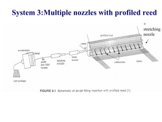 Air jet Loom | PDF