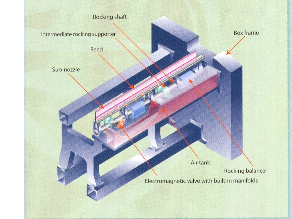 Air jet Loom