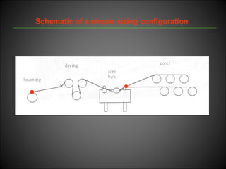 Schematic of a simple sizing configuration
 