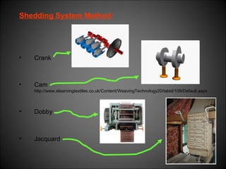 Shedding System Method:
• Crank
• Cam
http://www.elearningtextiles.co.uk/Content/WeavingTechnology20/tabid/109/Default.aspx
• Dobby
• Jacquard
 