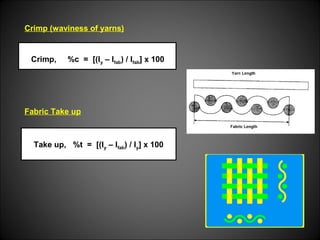 % Crimp, %c = [(ly – lfab) / lfab] x 100
Crimp (waviness of yarns)
Fabric Take up
% Take up, %t = [(ly – lfab) / ly] x 100
 