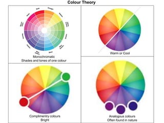 Colour Theory
Complimentry colours
Bright
Analogous colours
Often found in nature
Warm or Cool
Monochromatic
Shades and tones of one colour
 