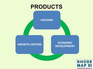 PRODUCTS
HOUSING
ECONOMIC
DEVELOPMENT
GROWTH CENTERS
 