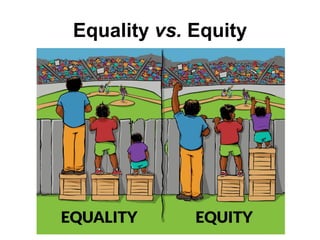 Equality vs. Equity
 