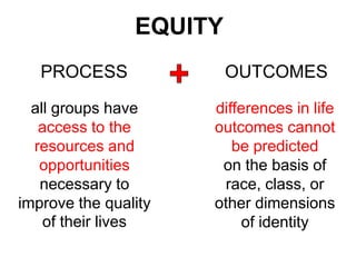 EQUITY
all groups have
access to the
resources and
opportunities
necessary to
improve the quality
of their lives
differences in life
outcomes cannot
be predicted
on the basis of
race, class, or
other dimensions
of identity
OUTCOMESPROCESS
 