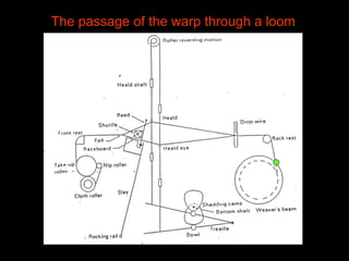 The passage of the warp through a loom   