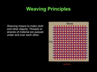 Weaving Principles Weaving means to make cloth and other objects. Threads or strands of material are passed under and over each other.  Like this… 
