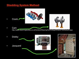 Shedding System Method : Crank Cam  http://www.elearningtextiles.co.uk/Content/WeavingTechnology20/tabid/109/Default.aspx Dobby Jacquard 
