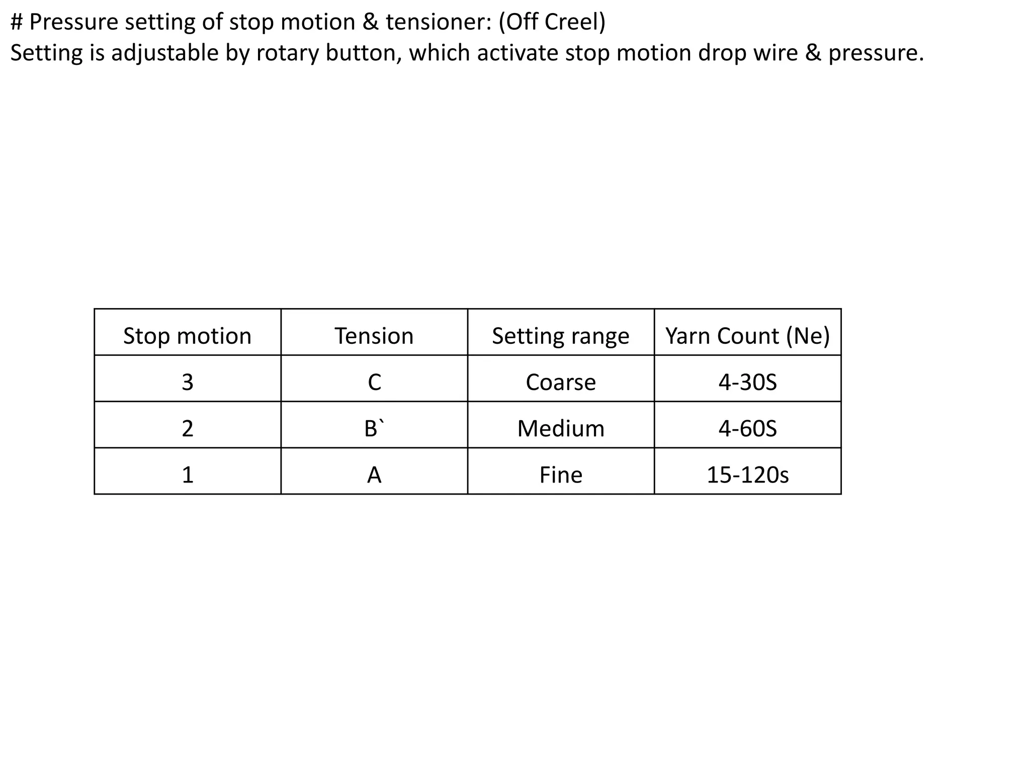 # Pressure setting of stop motion & tensioner: (Off Creel)
Setting is adjustable by rotary button, which activate stop motion drop wire & pressure.
Stop motion Tension Setting range Yarn Count (Ne)
3 C Coarse 4-30S
2 B` Medium 4-60S
1 A Fine 15-120s
 
