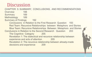Discussion
CHAPTER 5: SUMMARY, CONCLUSIONS, AND RECOMMENDATIONS
Overview 188
Summary 189
Methodology 189
Summary of Findings 192
Conclusions in Relation to the First Research Question 193
Red Team: Recursive Relationships between Metaphors and Stories
Blue Team: Recursive Relationships Between Metaphors and Stories
Conclusions in Relation to the Second Research Question 203
The Cognitive Category 205
Revelation 1: The dialectical and recursive relationship between
experience and acts of attention 205
Revelation 2: The recursive relationship between already-made
decisions and experience 209
 