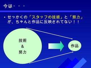 今は・・・ せっかくの 「スタッフの技術」 と 「努力」 が、ちゃんと作品に反映されてない！！ 技術 ＆ 努力 作品 