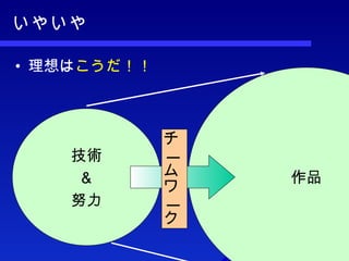いやいや 理想は こうだ！！ 技術 ＆ 努力 作品 チームワーク 