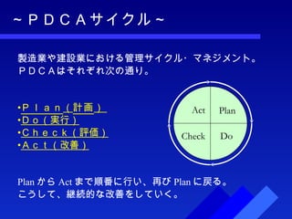 ～ＰＤＣＡサイクル～ 製造業や建設業における管理サイクル・マネジメント。 ＰＤＣＡはそれぞれ次の通り。 Ｐｌａｎ （ 計画 ）  Ｄｏ（実行） Ｃｈｅｃｋ（評価） Ａｃｔ（改善） Plan から Act まで順番に行い、再び Plan に戻る。 こうして、継続的な改善をしていく。 Plan Do Check Act 