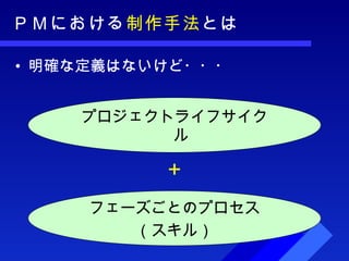 ＰＭにおける 制作手法 とは 明確な定義はないけど・・・ プロジェクトライフサイクル ＋ フェーズごとのプロセス （スキル） 