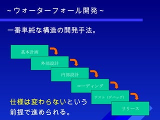 ～ウォーターフォール開発～ 一番単純な構造の開発手法。 基本計画 外部設計 内部設計 コーディング テスト（デバッグ） リリース 仕様は変わらない という 前提で進められる。 