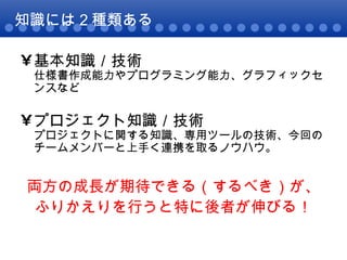 知識には２種類ある 基本知識／技術 仕様書作成能力やプログラミング能力、グラフィックセンスなど プロジェクト知識／技術 プロジェクトに関する知識、専用ツールの技術、今回のチームメンバーと上手く連携を取るノウハウ。 両方の成長が期待できる（するべき）が、 ふりかえりを行うと特に後者が伸びる！ 