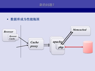 新的问题？



   数据库成为性能瓶颈

                                    Cache
                                     Memcached
Browser                             proxy
    Browser
    Cache
              Cache      apache
                         apache
              Cache       apache
              proxy
              proxy          php
                             php
                              php
 