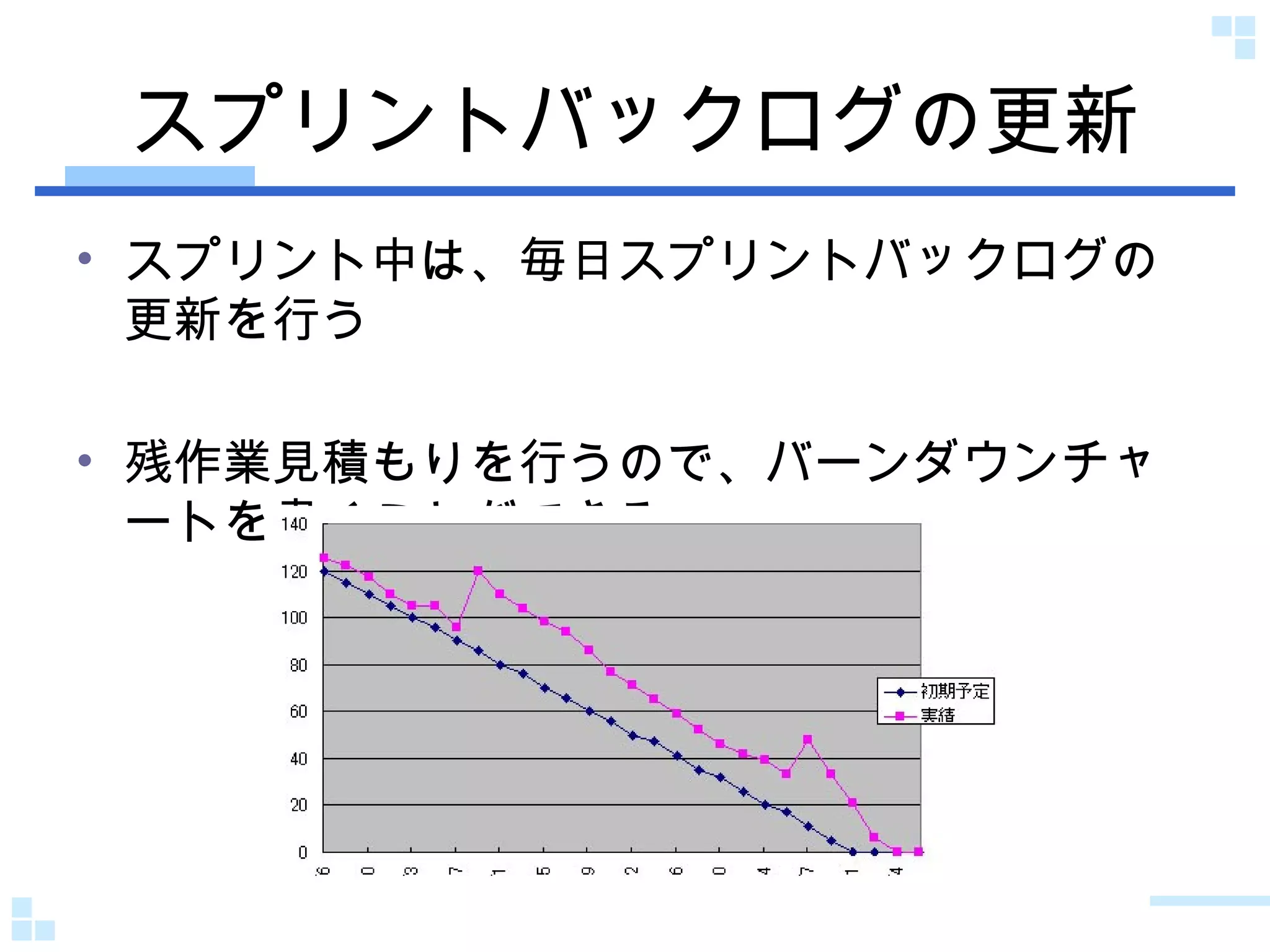 スプリントバックログの更新 スプリント中は、毎日スプリントバックログの更新を行う 残作業見積もりを行うので、バーンダウンチャートを書くことができる 