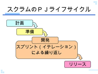 スクラムのＰＪライフサイクル 計画 準備 リリース スプリント（イテレーション） による繰り返し 開発 