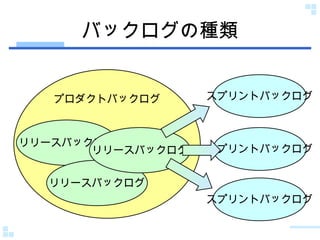 バックログの種類 プロダクトバックログ リリースバックログ リリースバックログ スプリントバックログ スプリントバックログ スプリントバックログ リリースバックログ 