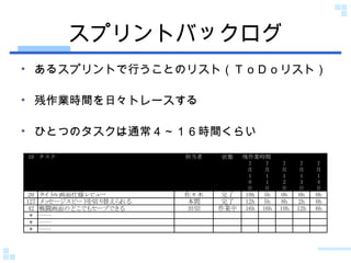 スプリントバックログ あるスプリントで行うことのリスト（ＴｏＤｏリスト） 残作業時間を日々トレースする ひとつのタスクは通常４～１６時間くらい 