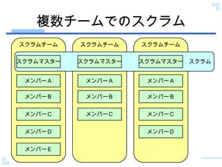 複数チームでのスクラム スクラムチーム スクラムチーム スクラムチーム スクラム スクラムマスター メンバーＡ メンバーＢ メンバーＣ メンバーＤ メンバーＥ スクラムマスター メンバーＡ メンバーＢ メンバーＣ スクラムマスター メンバーＡ メンバーＢ メンバーＣ メンバーＤ 