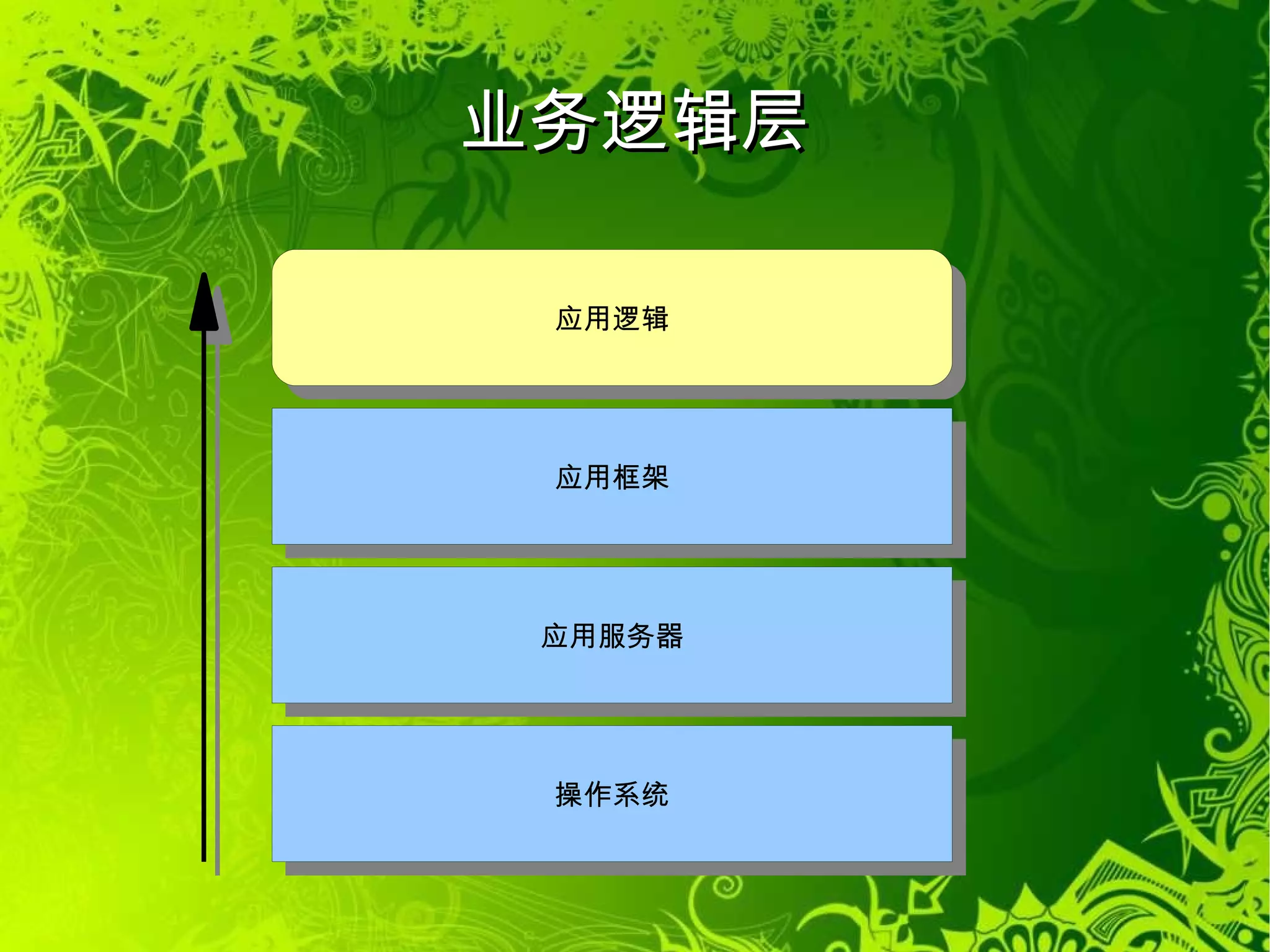 负责外观的CSS（Cascading Style Sheets）层叠样式表 