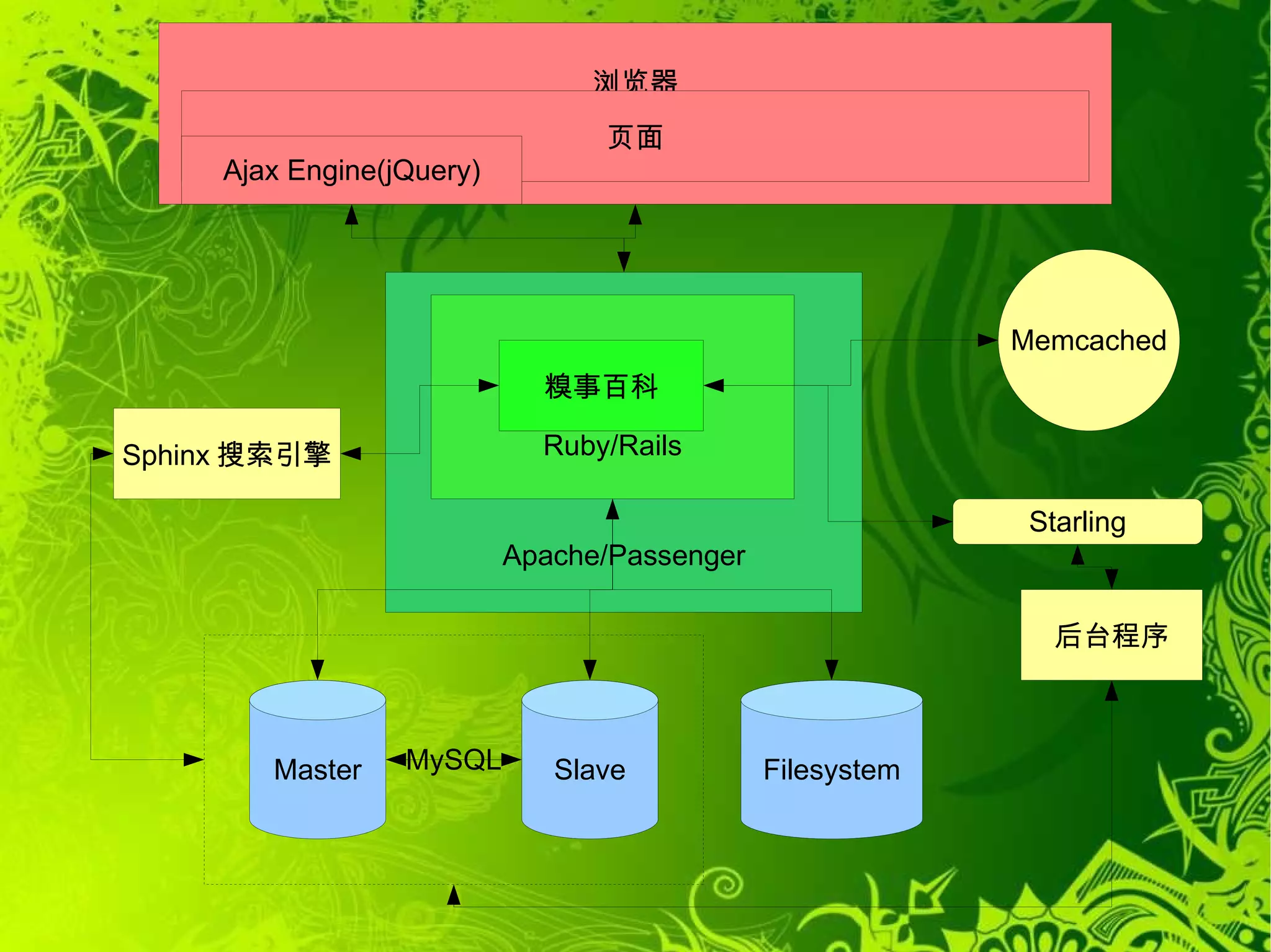 Oracle Weblogic Server 