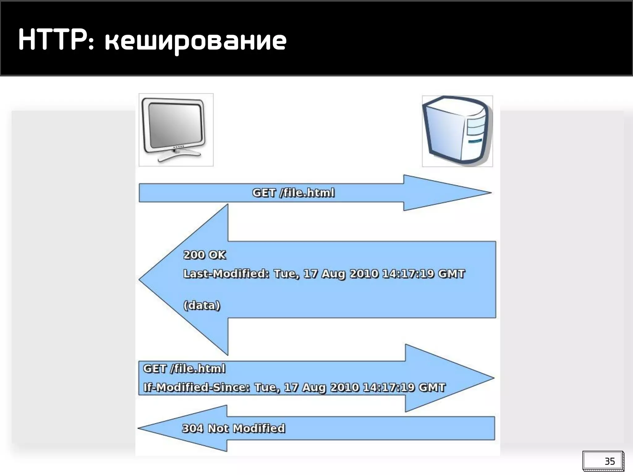 HTTP: кеширование
35
 