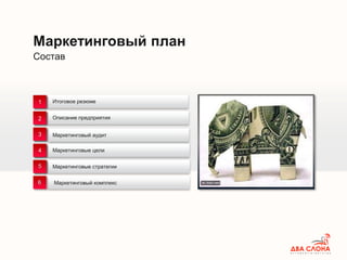 Состав
Маркетинговый план
Итоговое резюме
Маркетинговые стратегии
Описание предприятия
Маркетинговые цели
1
2
3
4
5
Маркетинговый аудит
Маркетинговый комплекс6
 