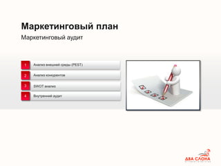 Маркетинговый аудит
Маркетинговый план
Анализ внешней среды (PEST)
Анализ конкурентов
Внутренний аудит
1
2
3
4
SWOT анализ
 