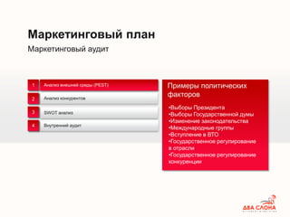 Маркетинговый аудит
Маркетинговый план
Анализ внешней среды (PEST)
Анализ конкурентов
Внутренний аудит
1
2
3
4
SWOT анализ
Анализ внешней среды (PEST)
•Выборы Президента
•Выборы Государственной думы
•Изменение законодательства
•Международные группы
•Вступление в ВТО
•Государственное регулирование
в отрасли
•Государственное регулирование
конкуренции
Примеры политических
факторов
 
