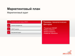 Маркетинговый аудит
Маркетинговый план
Анализ внешней среды (PEST)
Анализ конкурентов
Внутренний аудит
1
2
3
4
SWOT анализ
Анализ внешней среды (PEST)
•Тенденции НИОКР
•Новые патенты
•Новые продукты
•Развитие технологи
Примеры технологических
факторов
 
